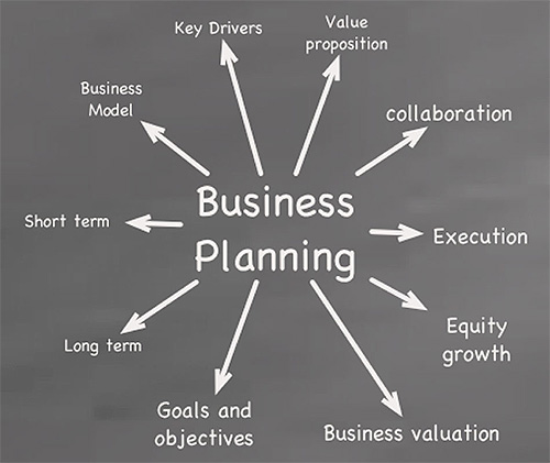 Business planning chart